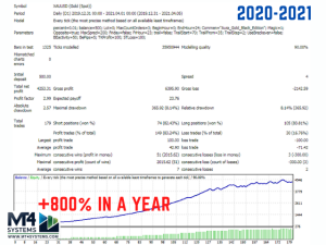 Aura Black Edition Result 2