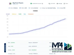 Big Forex Players Result 5