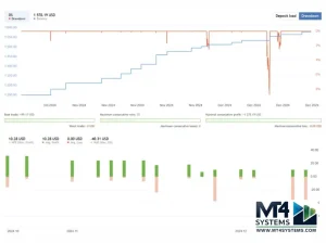 CyNera EA Result 3