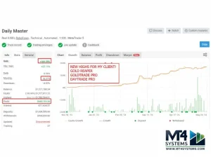 Gold Reaper EA MT4 Result 1