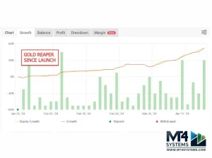 Gold Reaper EA MT4 Result 2