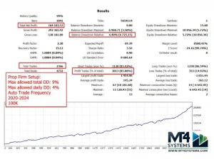 Gold Reaper EA MT4 Result 3