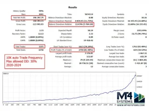 Gold Reaper EA MT4 Result 6