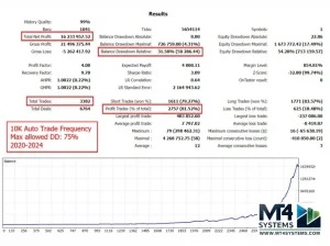 Gold Reaper EA MT4 Result 5