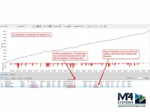 Gold Reaper EA MT4 Result 4