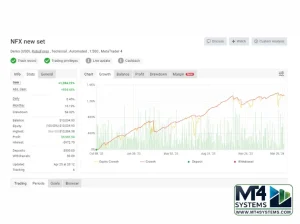 NFX Trading EA MT4 Result1