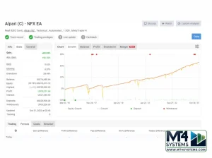 NFX Trading EA MT4 Result2