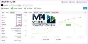 Orion Gold Scalper EA Result 2