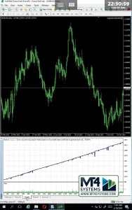 Scalp Bot EURUSD EA MT4 Result 3