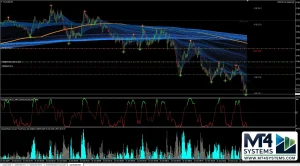 Orion Gold Scalper EA Result