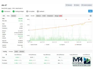 VEGA AK47 EA Result 1