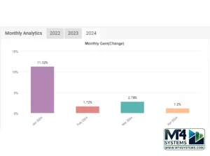 VEGA AK47 EA Result 2