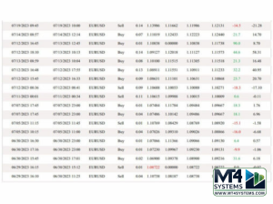 Violeta EA 2023 MT4 Result 2
