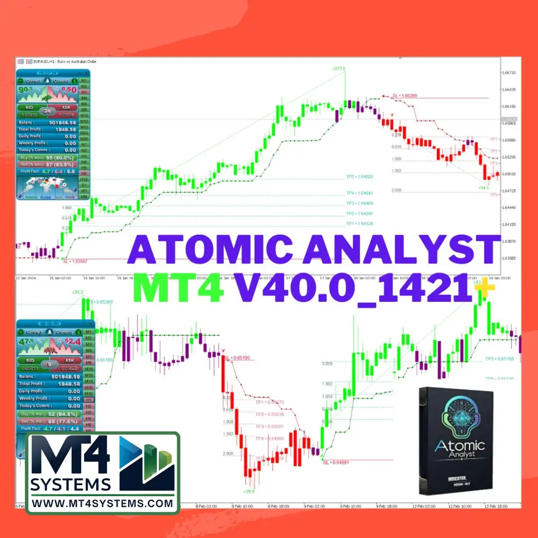 Atomic Analyst Indicator MT4