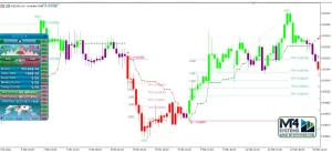 Atomic Analyst MT4 Result 1
