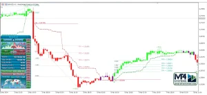 Atomic Analyst MT4 Result 2