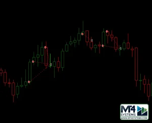 Dark Algo EA MT4 Result 1