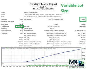 Dark Algo EA MT4 Result 3