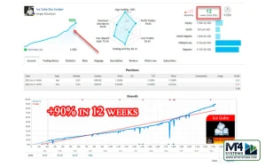 EA Ice Cube Scalper MT4 Result 3