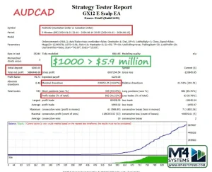 GX12 E-Scalp EA MT4 Result 2