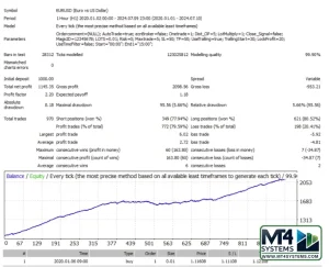 GX12 E-Scalp EA MT4 Result 3