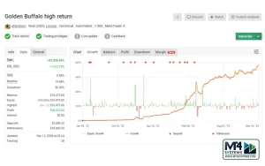 Golden Buffalo EA MT4 Result 1