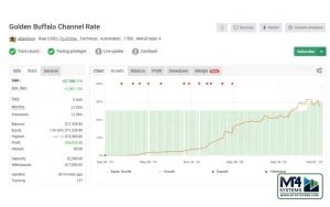 Golden Buffalo EA MT4 Result 2
