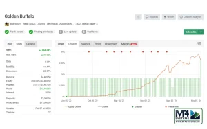 Golden Buffalo EA MT4 Result 3