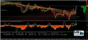 Scalper Fenix MT4 EA Result 1