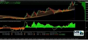 Scalper Fenix MT4 EA Result 2