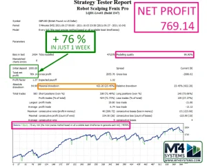 Scalper Fenix MT4 EA Result 3