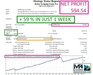Scalper Fenix MT4 EA Result 4
