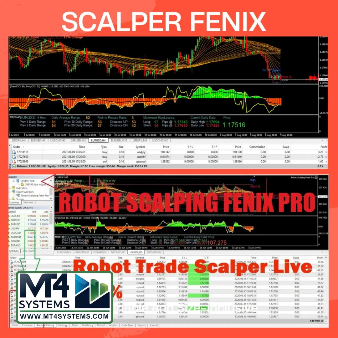 Scalper Fenix MT4 EA