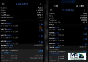 DOMINANT EA MT5 Result 2
