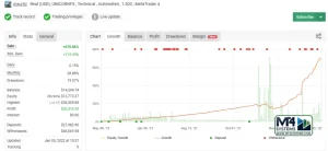 EvoTrade AI EA MT4 Result 1