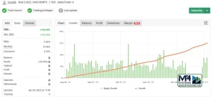 EvoTrade AI EA MT4 Result 2