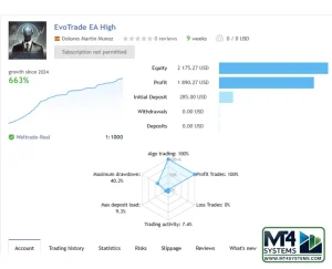 EvoTrade AI EA MT4 Result 3