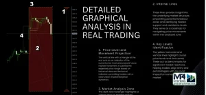 EvoTrade AI EA MT4 Result 4