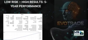 EvoTrade AI EA MT4 Result 6