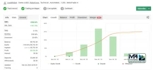 Godfather EA MT4 Result 1