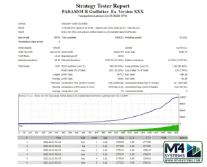 Godfather EA MT4 Result 2