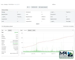 Merit USDJPY EA MT4 M5 Result 1