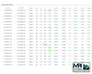 Merit USDJPY EA MT4 M5 Result 2
