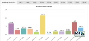 Merit USDJPY EA MT4 M5 Result 3