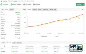 Money Maker Turbo EA MT4 Result 1