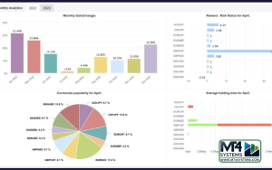 Money Maker Turbo EA MT4 Result 2