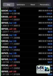 Money Maker Turbo EA MT4 Result 3