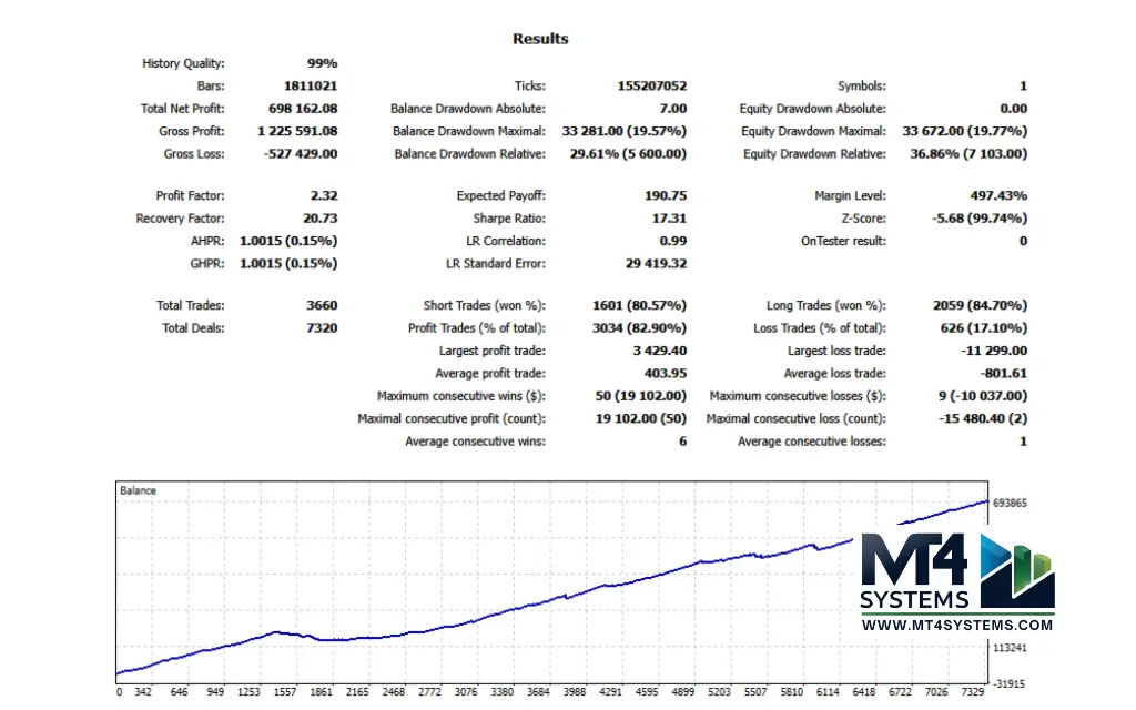 Scalping Robot MT4 Result 3