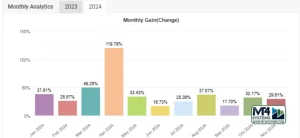 VIP Four EA MT4 Result 1