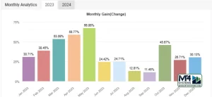 VIP Four EA MT4 Result 2